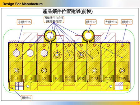 产品插入位置建议