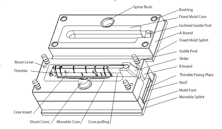 China die casting mold