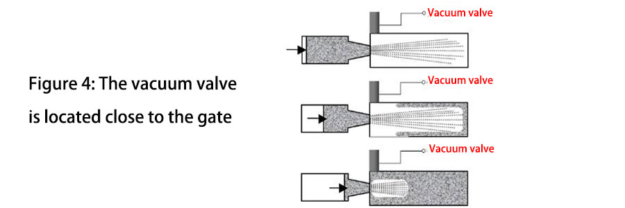 How To Find The Best Position Of Vacuum Valve In The Die Cast Tooling 13