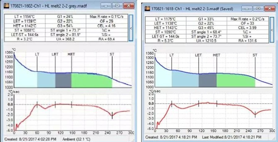 Curve 6: The result curve of the second furnace program A