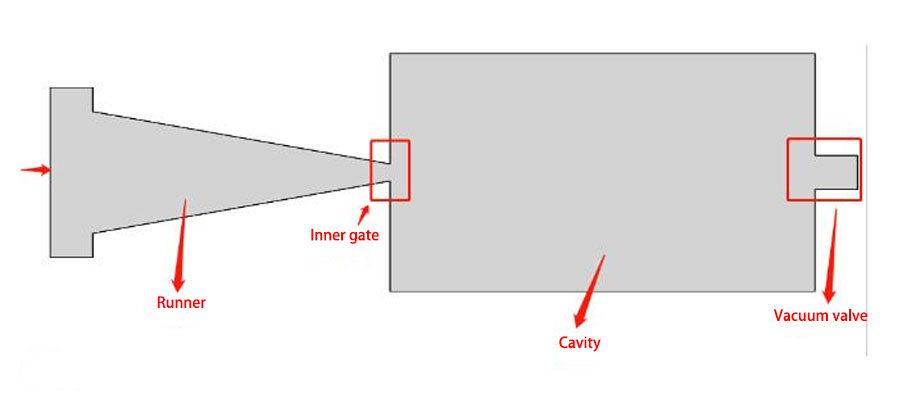 How To Find The Best Position Of Vacuum Valve In The Die Cast Tooling 12