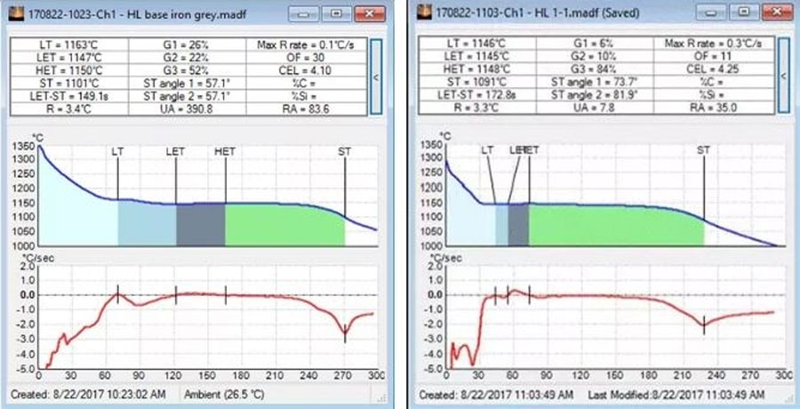 Curve 9: the curve of the third furnace original molten iron ash mouth sample
