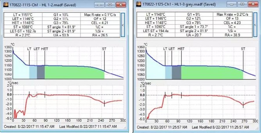 Curve 10: The result curve of the third furnace program A