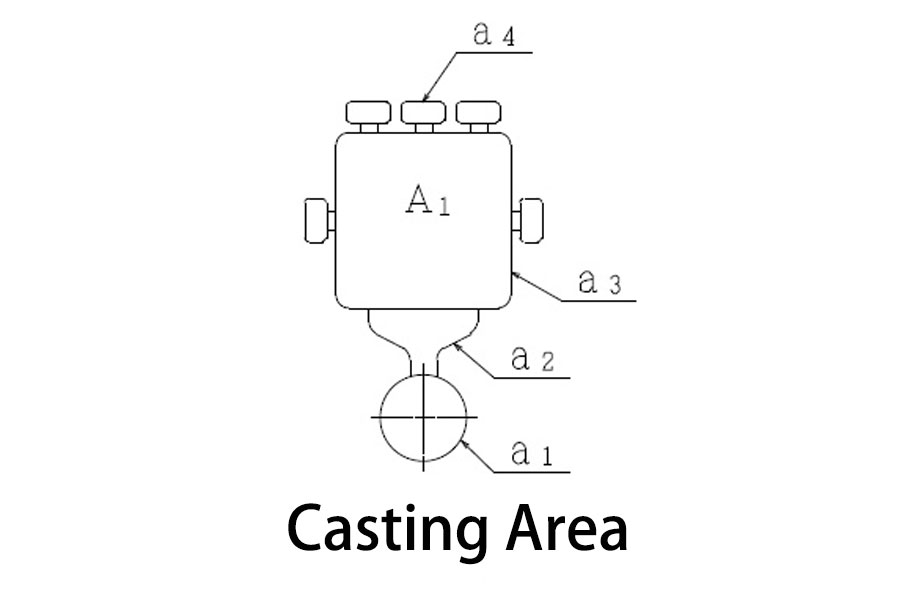 area casting