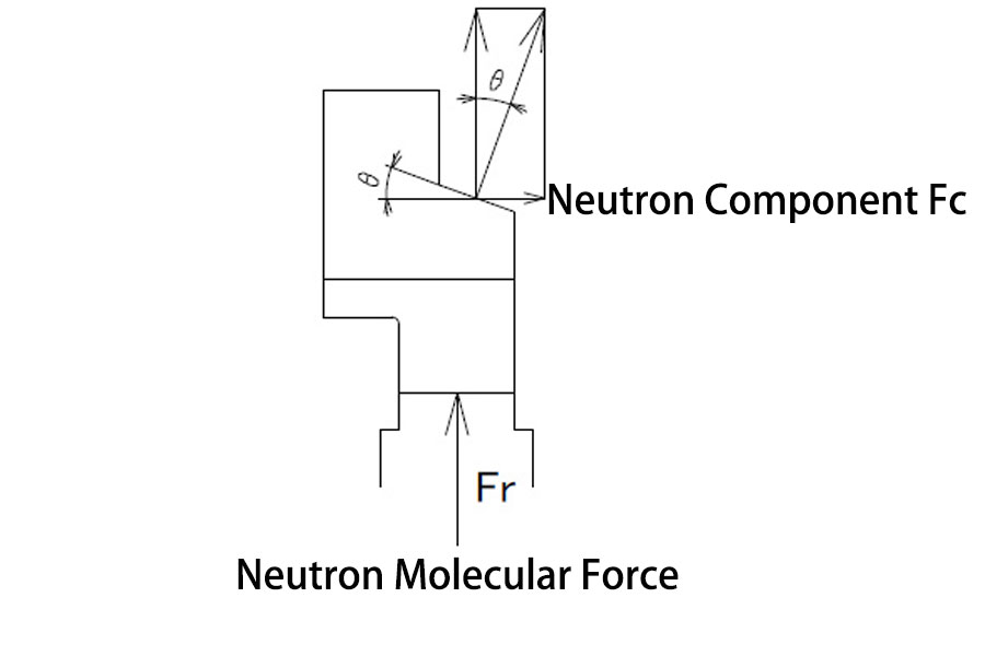 Compoñente de neutróns Fc