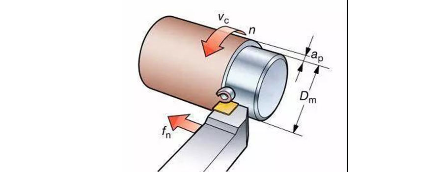 The determination rule of the three elements of cutting