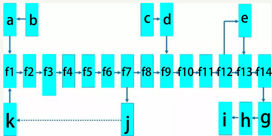 عملية الصب الاستثمار