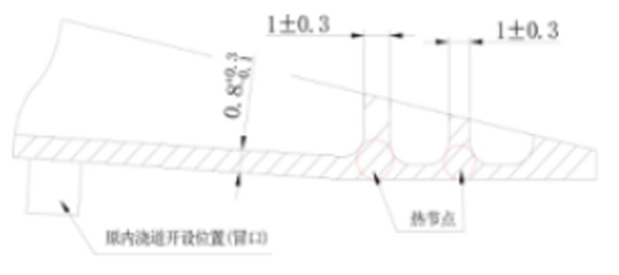 Design requirements for rib wall thickness and bottom plate wall thickness