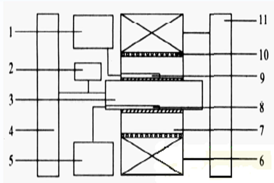 The Composition Of High Vacuum Magnetic Field Heat Treatment Device